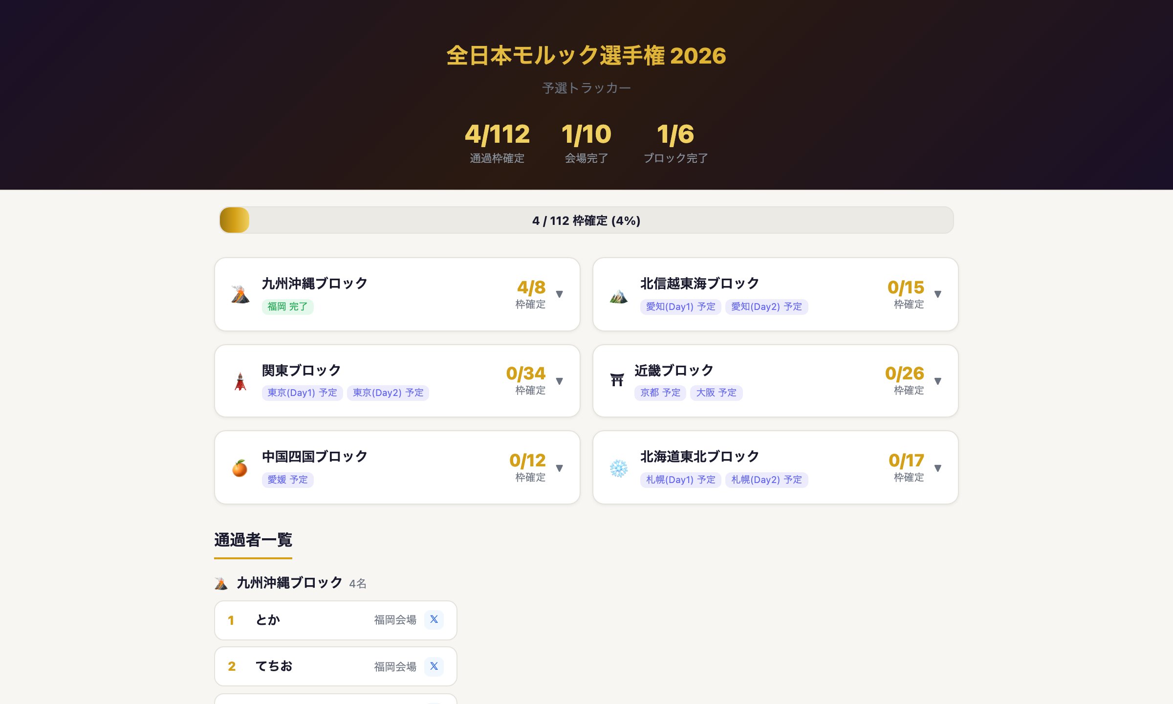 選手権
