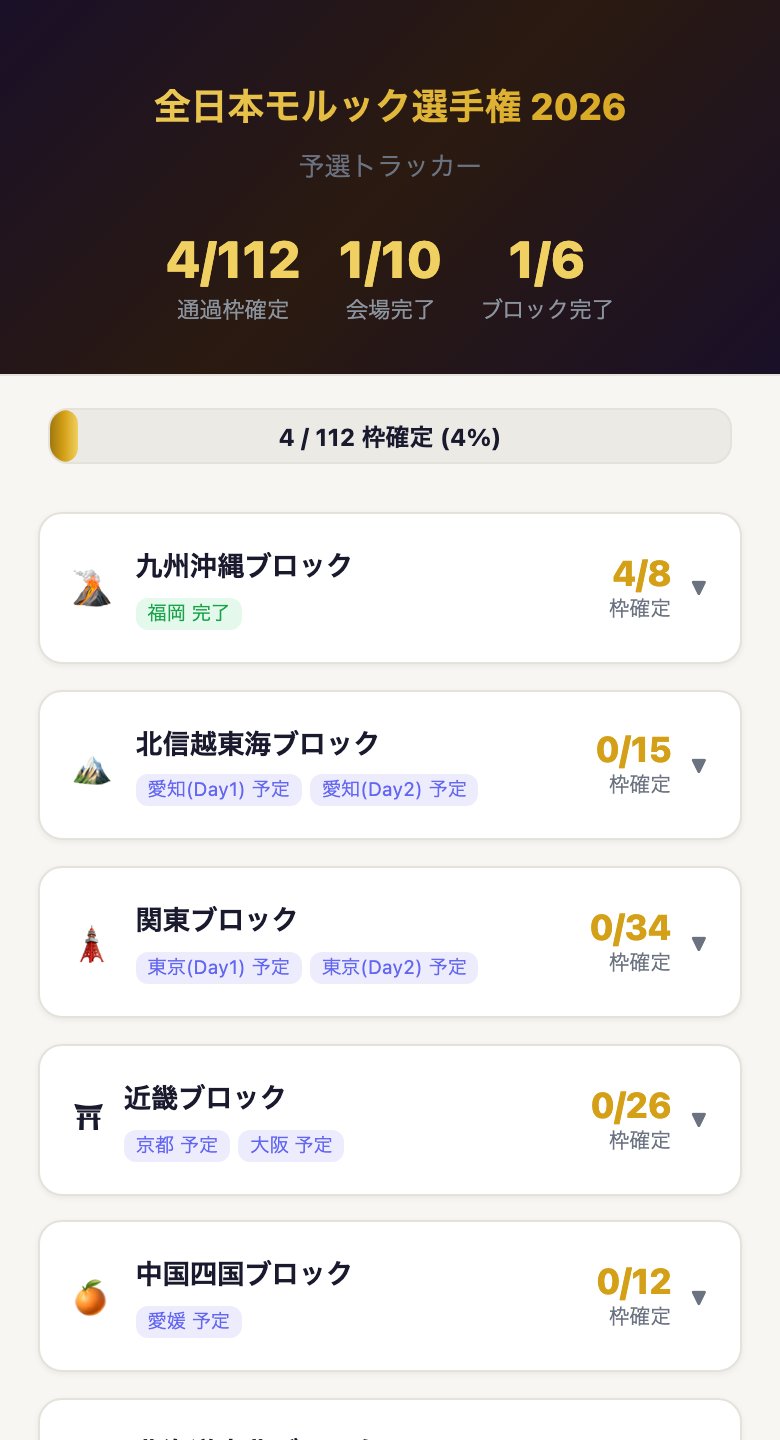 選手権
