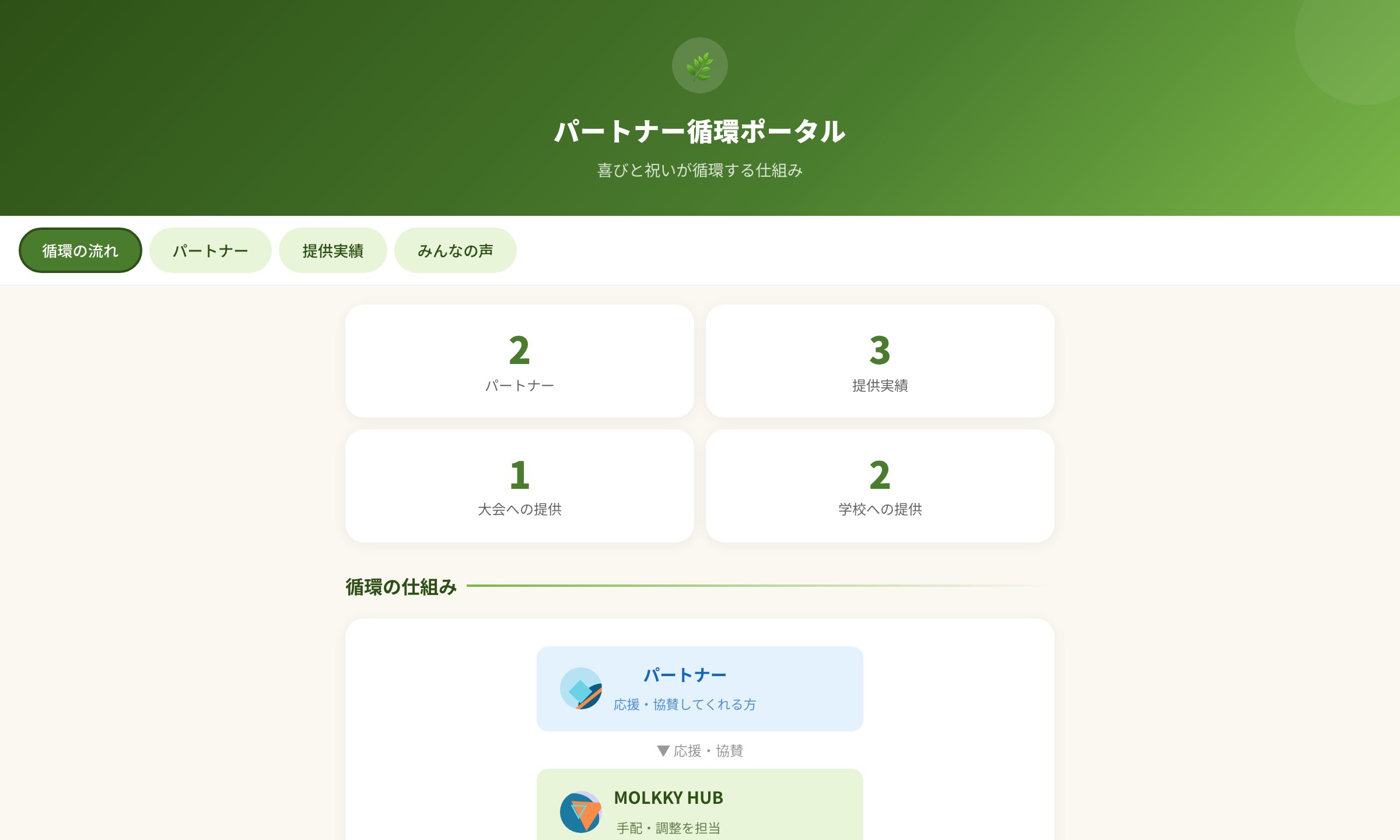 パートナー