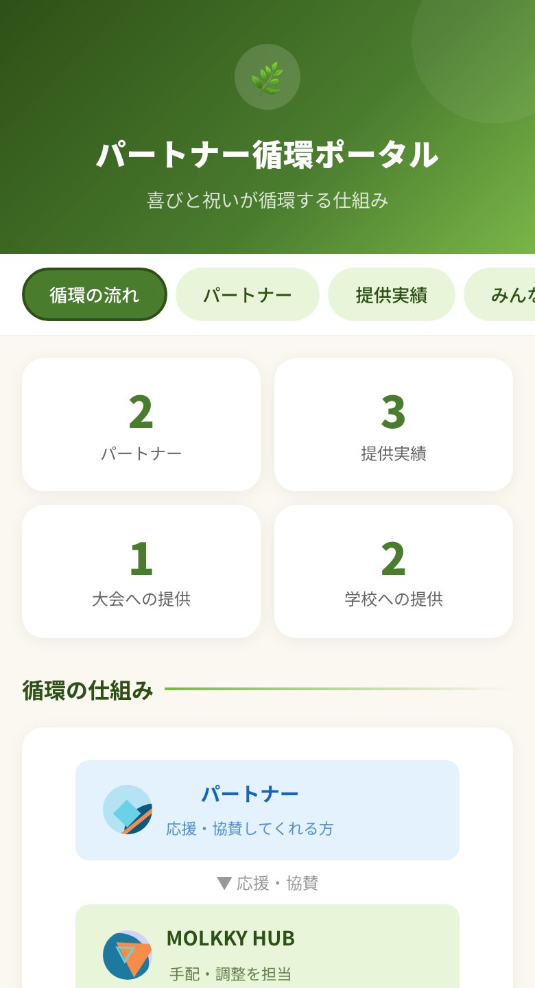 パートナー