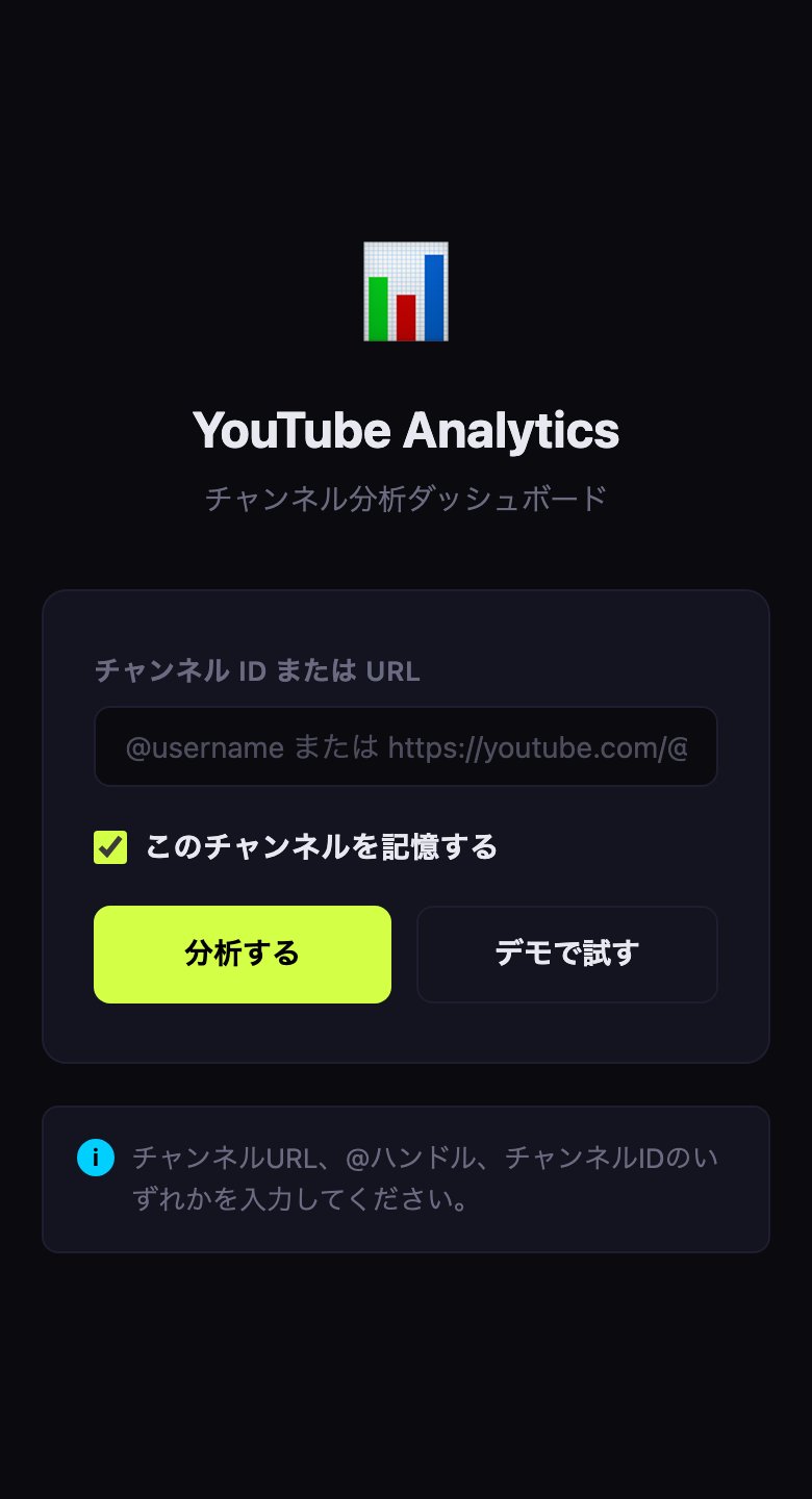 YouTube分析